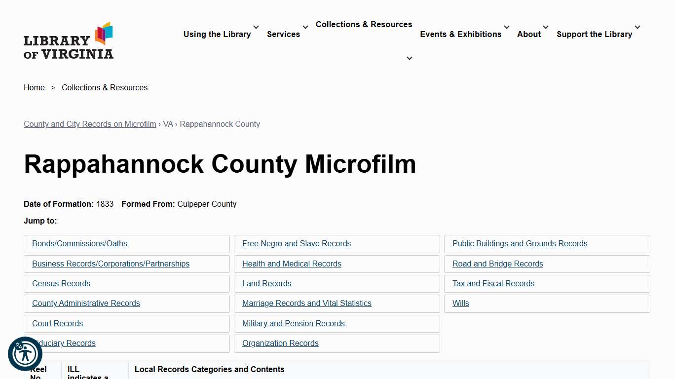 Rappahannock County Microfilm | Library of Virginia